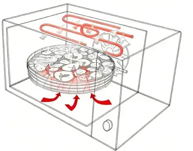 Microondas con función asador (grill) y convección