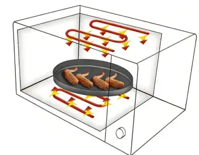 Microondas con función asador (grill)